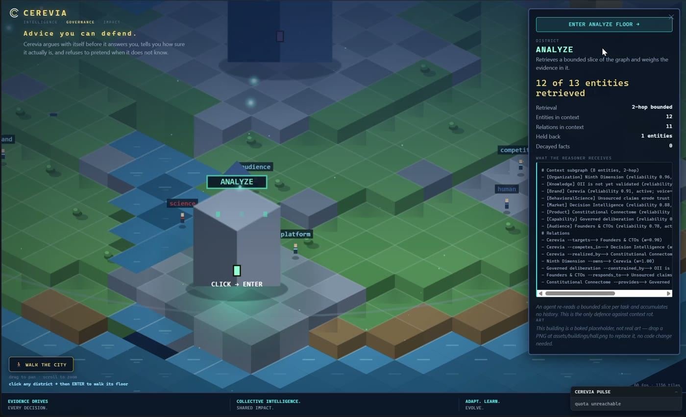 The retrieval floor showing eight entities in a two-hop slice, each with a reliability score